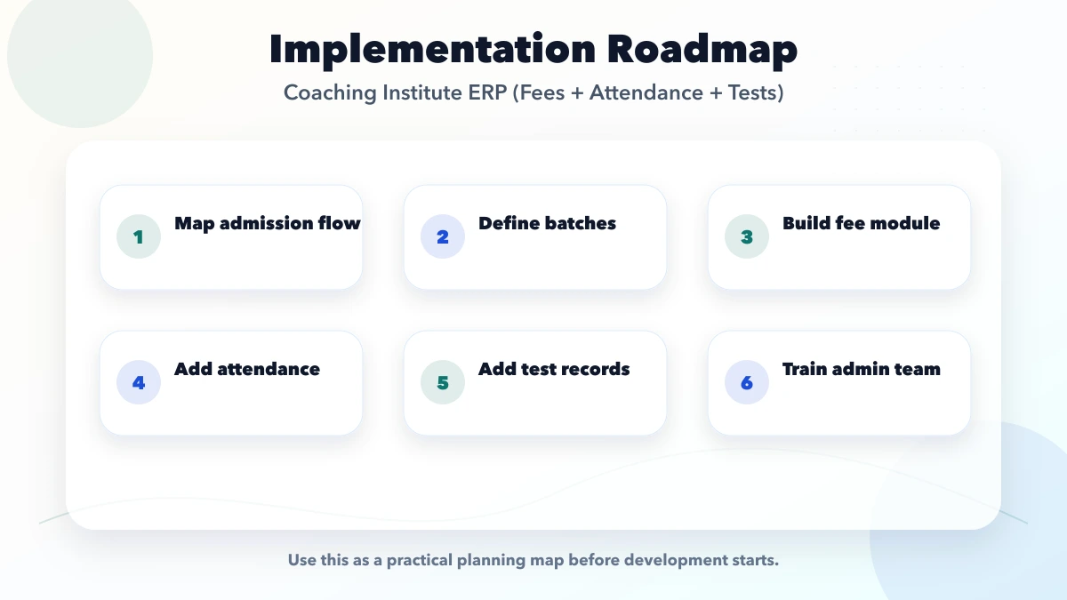 Coaching Institute ERP (Fees + Attendance + Tests) roadmap