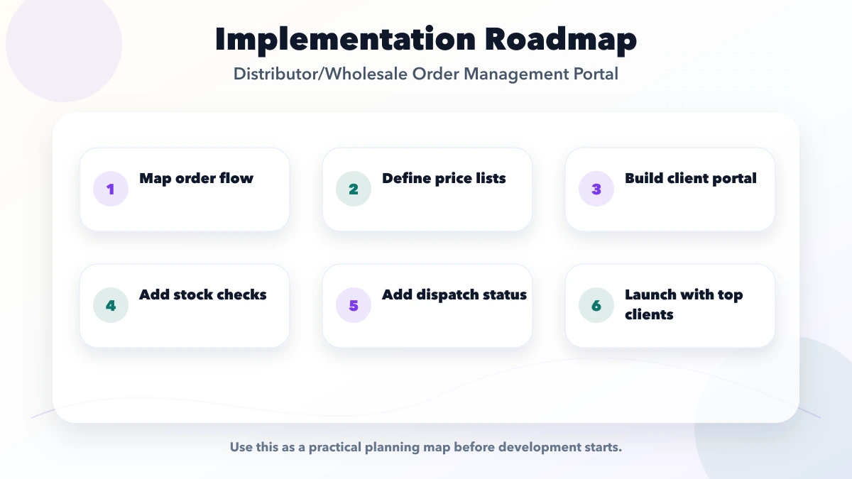 Distributor/Wholesale Order Management Portal roadmap