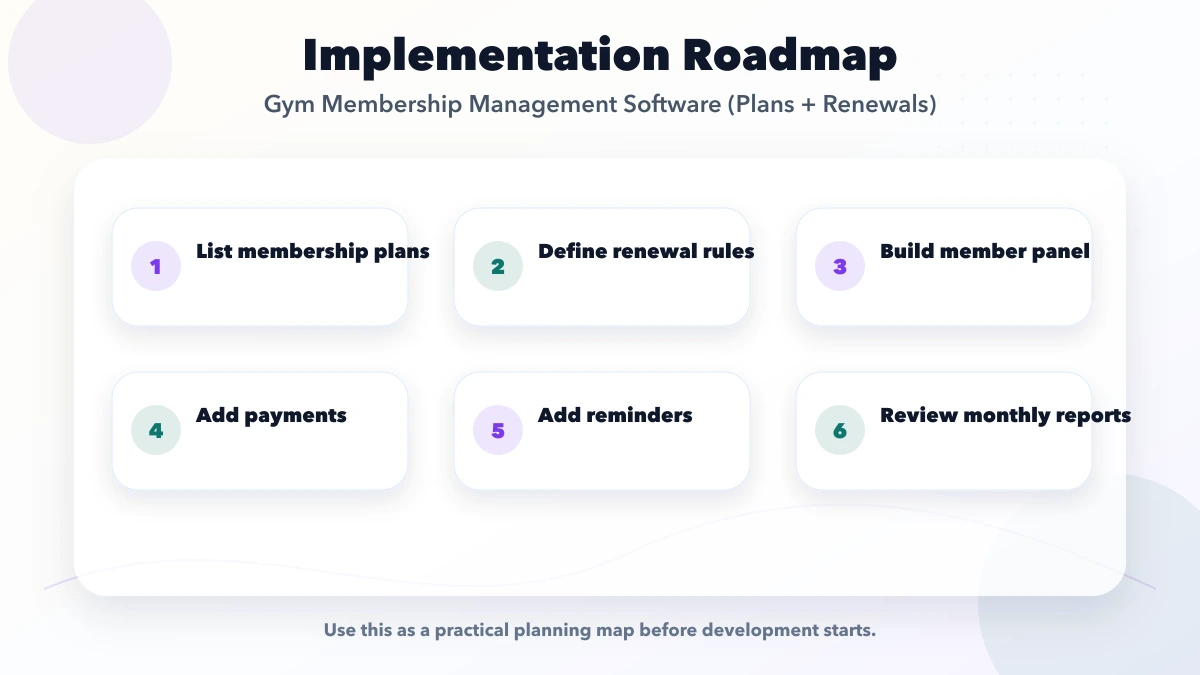 Gym Membership Management Software (Plans + Renewals) roadmap