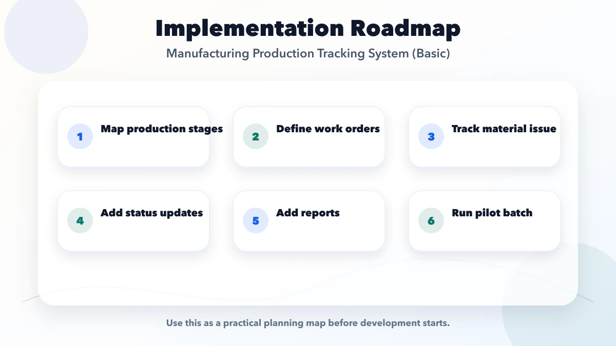 Manufacturing Production Tracking System (Basic) roadmap