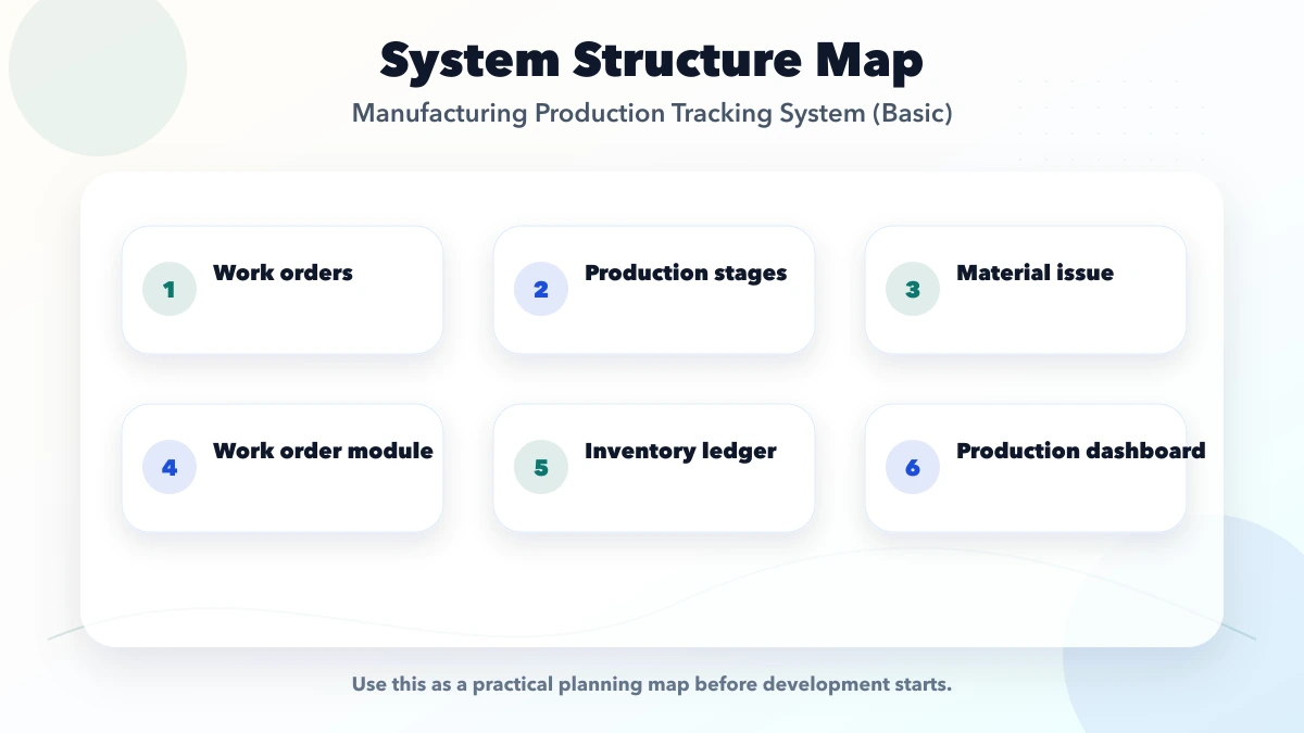 Manufacturing Production Tracking System (Basic) structure map