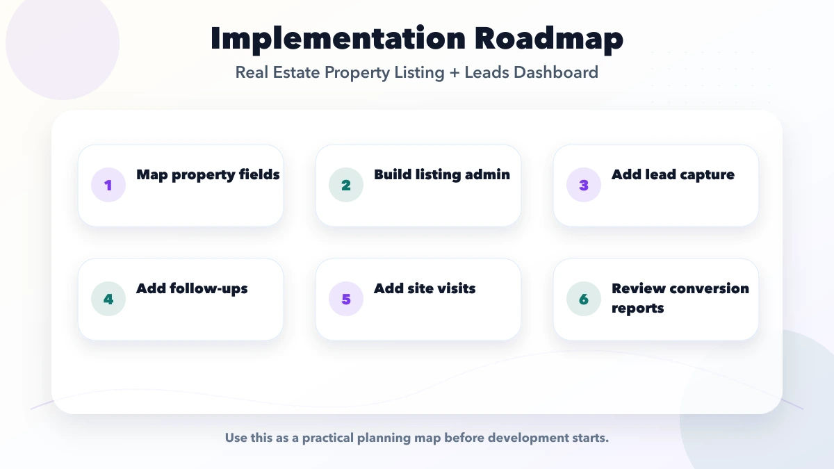 Real Estate Property Listing + Leads Dashboard roadmap