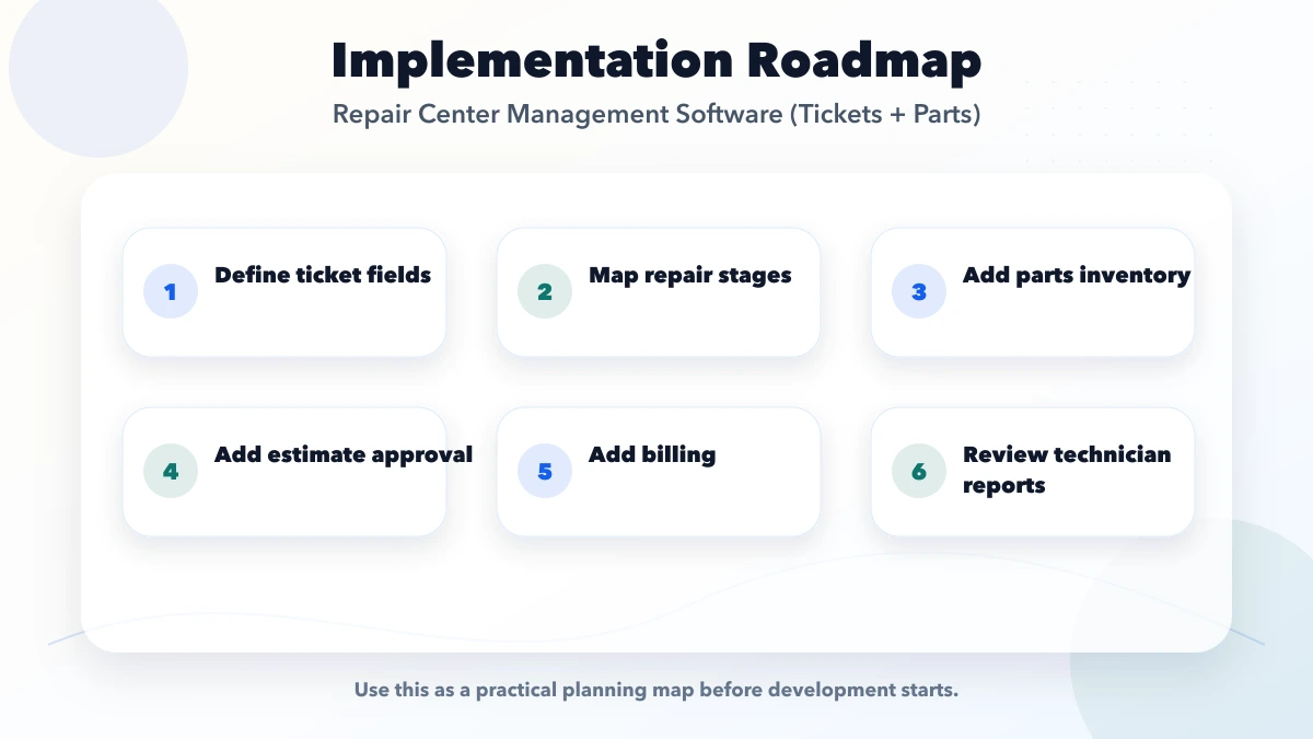 Repair Center Management Software (Tickets + Parts) roadmap