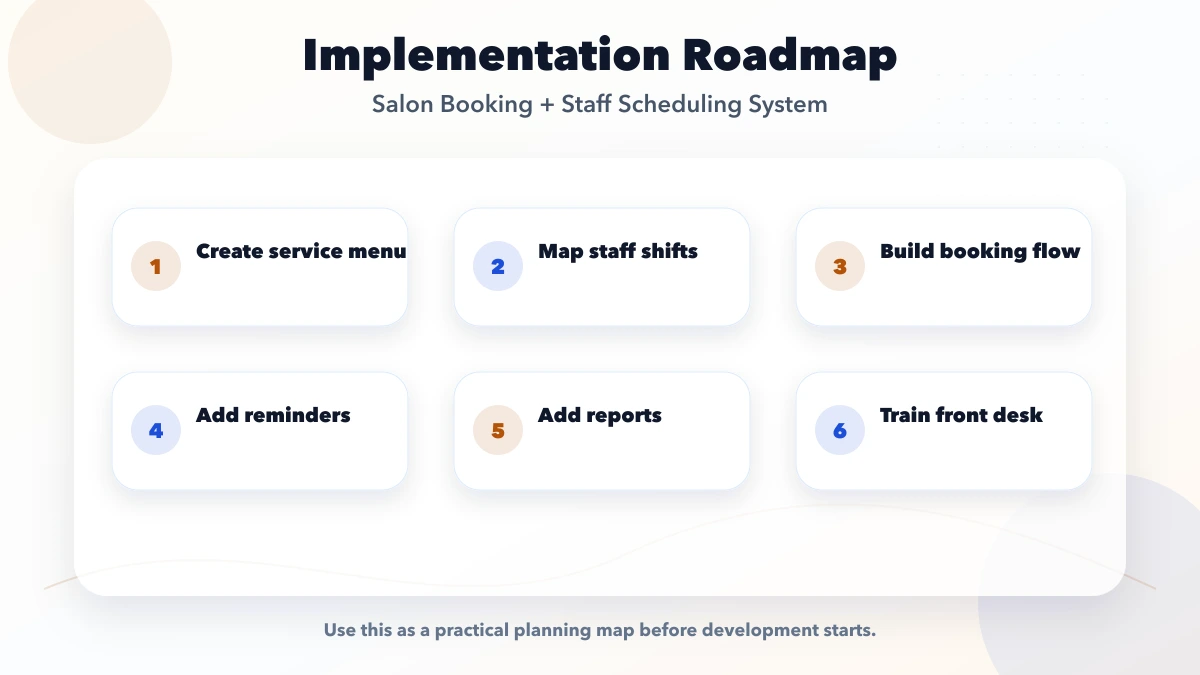 Salon Booking + Staff Scheduling System roadmap