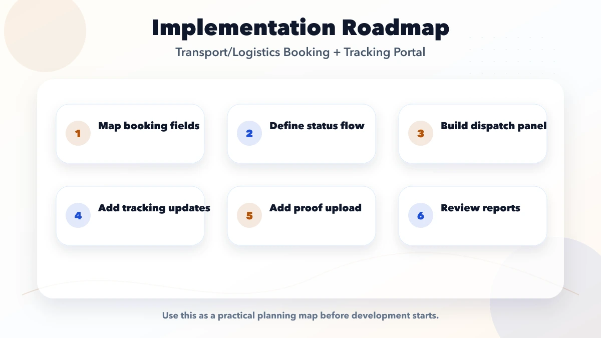 Transport/Logistics Booking + Tracking Portal roadmap