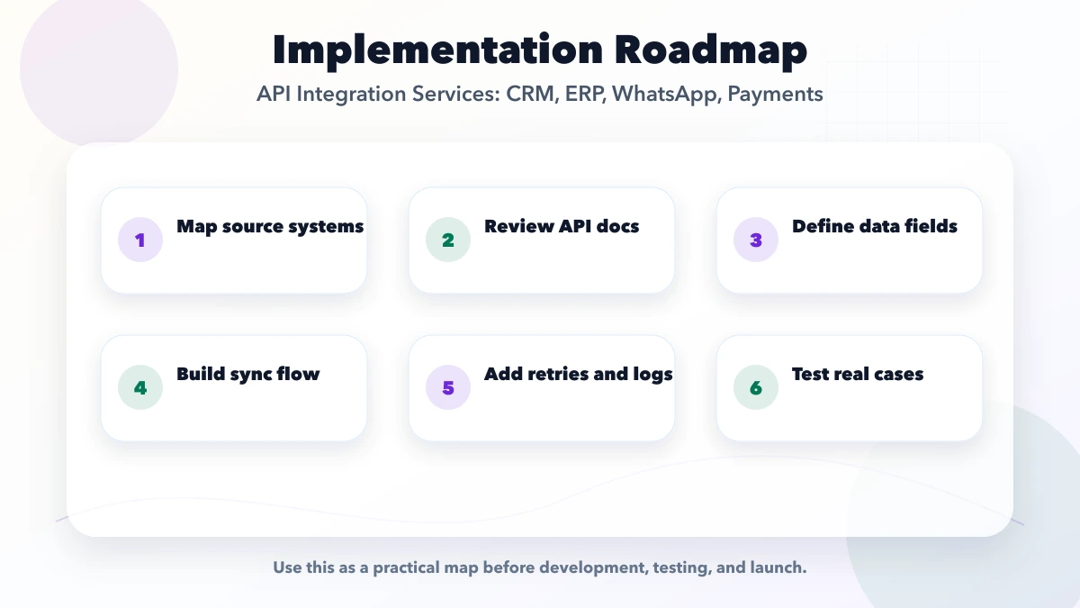 API Integration Services: CRM, ERP, WhatsApp, Payments roadmap
