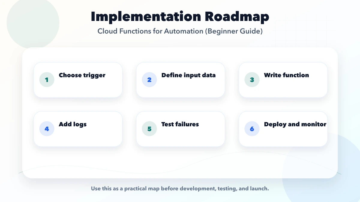Cloud Functions for Automation (Beginner Guide) roadmap