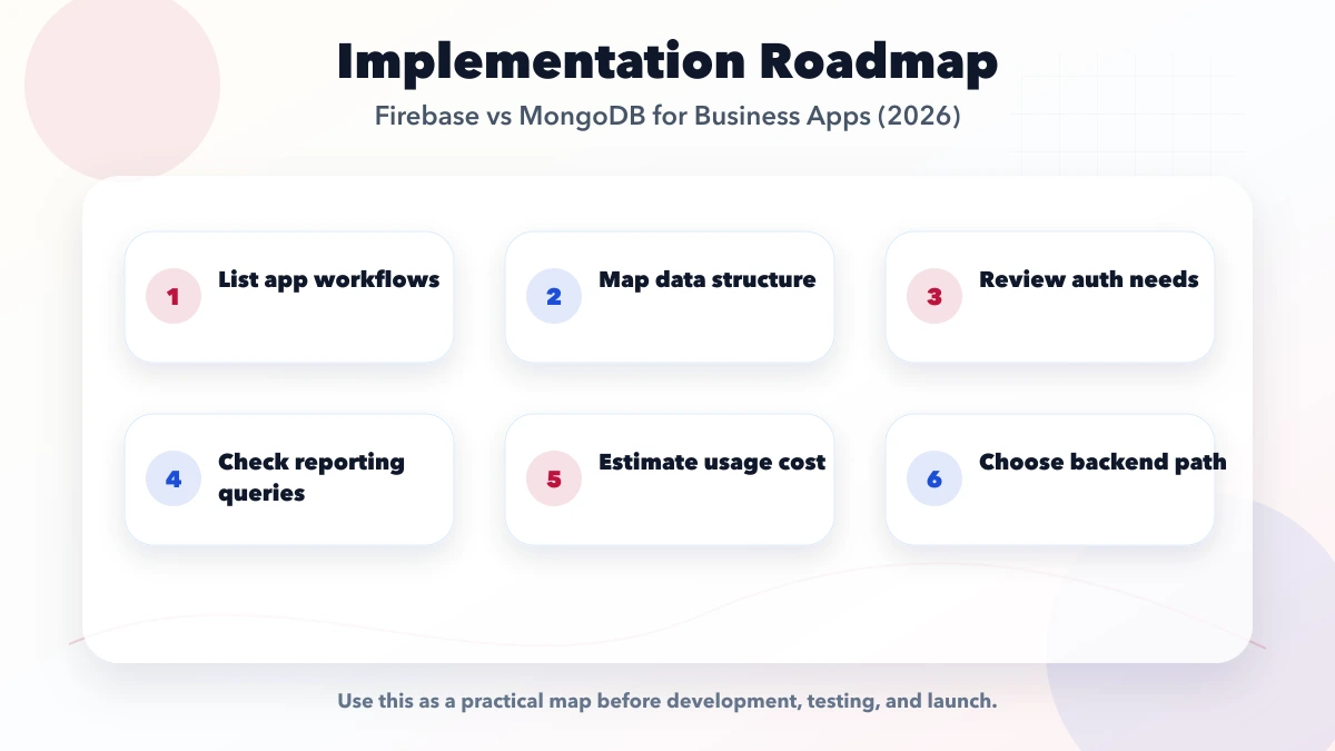 Firebase vs MongoDB for Business Apps (2026) roadmap