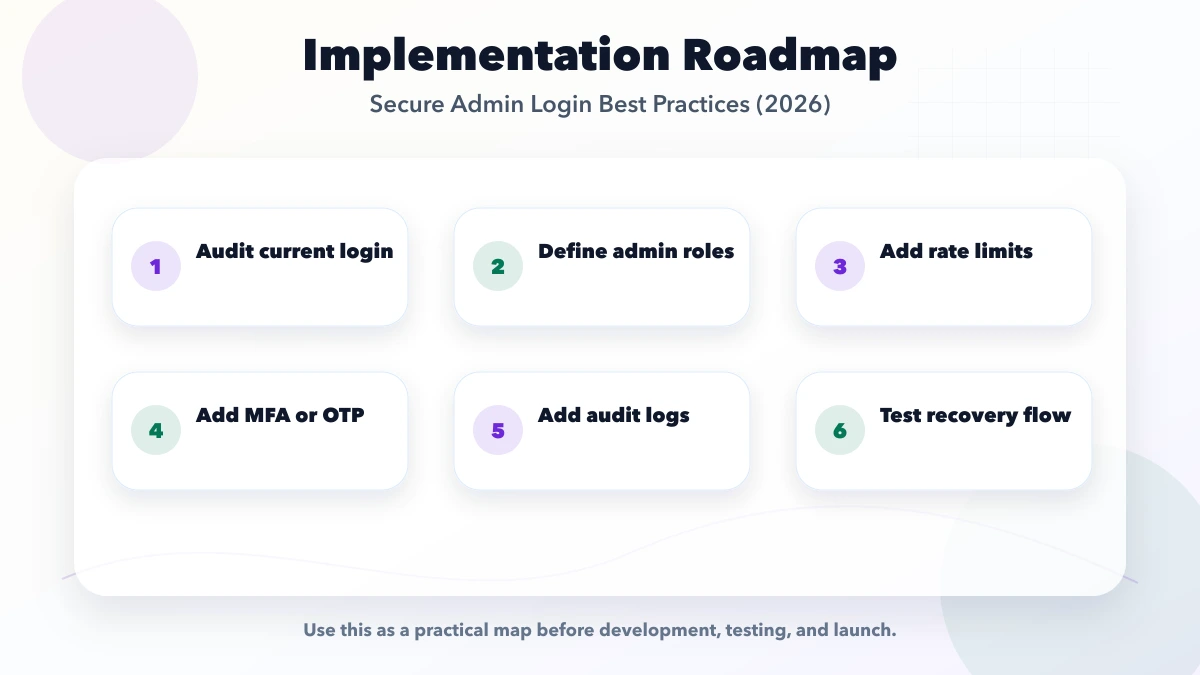 Secure Admin Login Best Practices (2026) roadmap