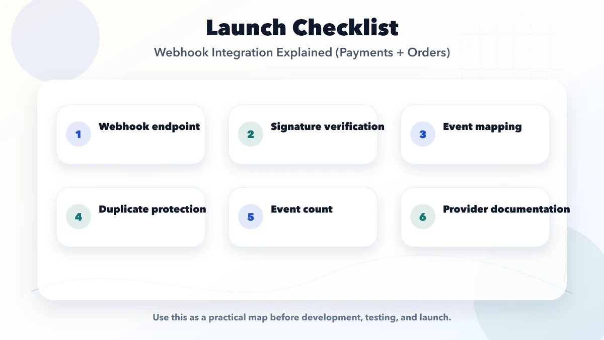 Webhook Integration Explained (Payments + Orders) checklist