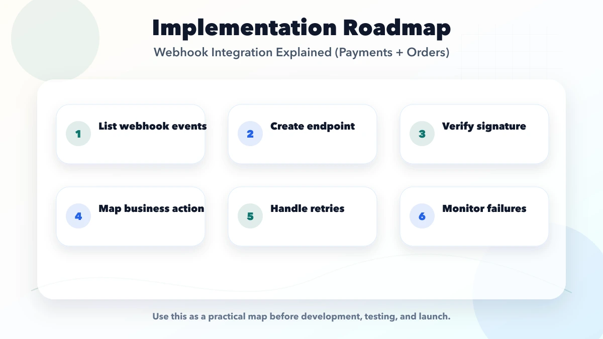 Webhook Integration Explained (Payments + Orders) roadmap