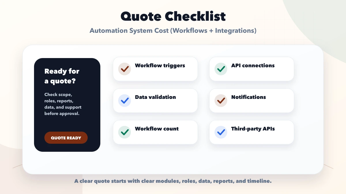 Automation System Cost (Workflows + Integrations) checklist