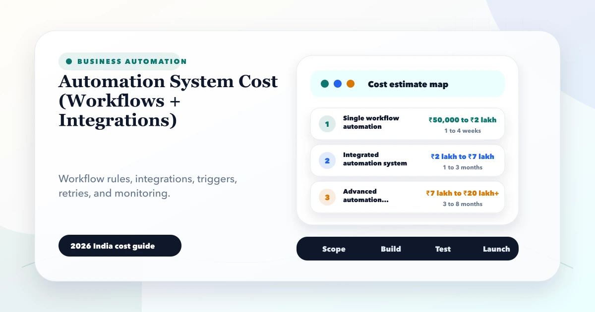 Automation System Cost (Workflows + Integrations)