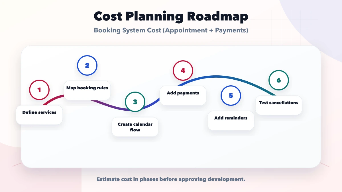 Booking System Cost (Appointment + Payments) roadmap