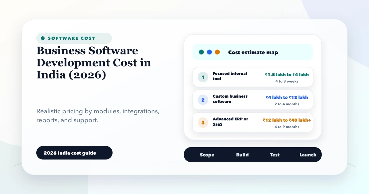 Business Software Development Cost in India (2026)