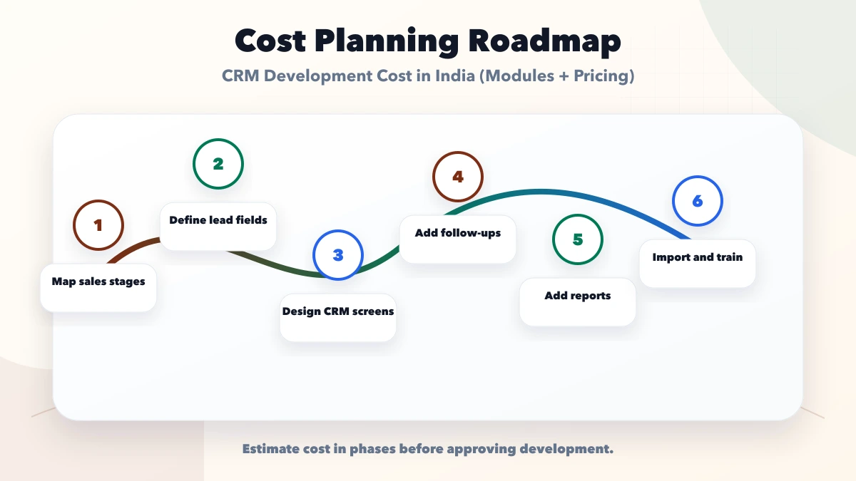 CRM Development Cost in India (Modules + Pricing) roadmap