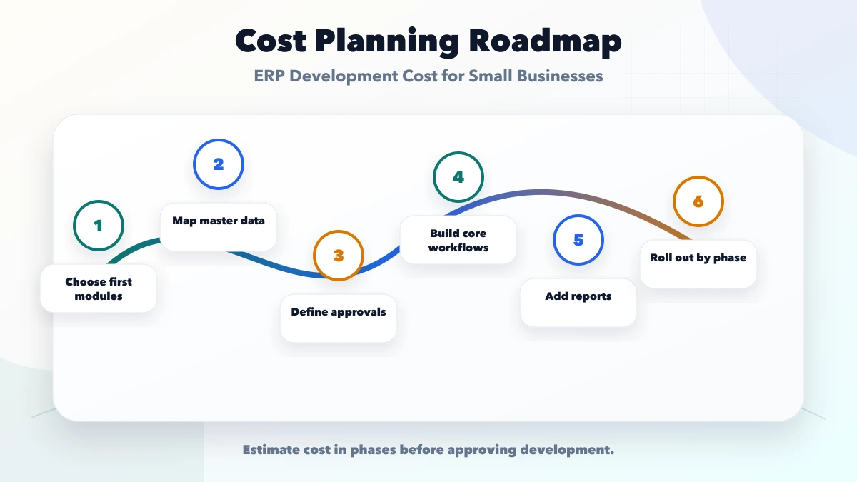 ERP Development Cost for Small Businesses roadmap