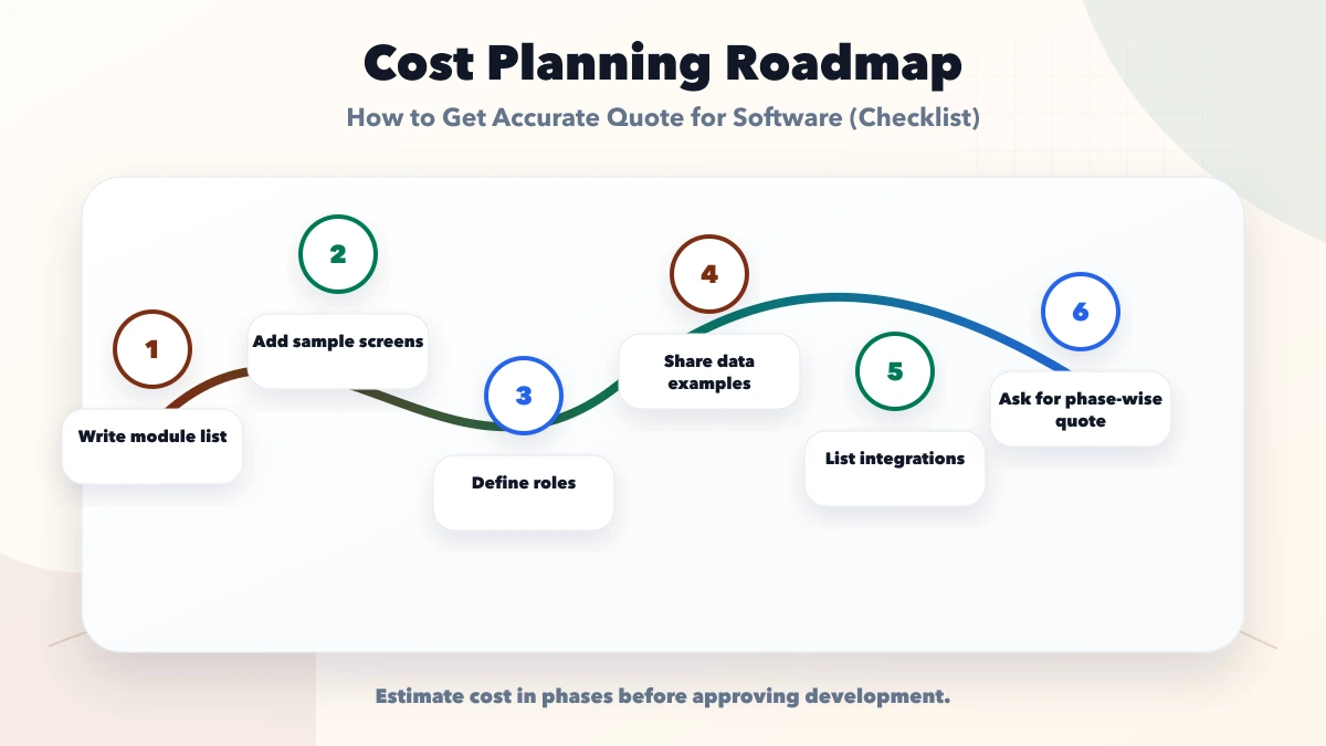 How to Get Accurate Quote for Software (Checklist) roadmap