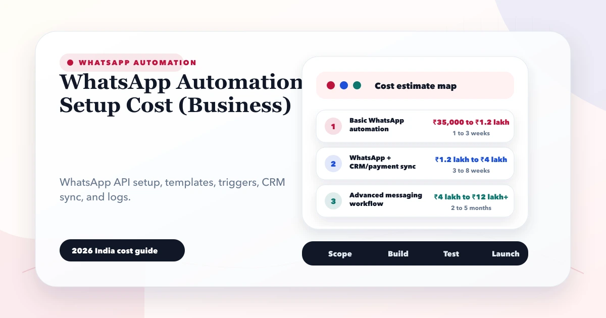 WhatsApp Automation Setup Cost (Business)