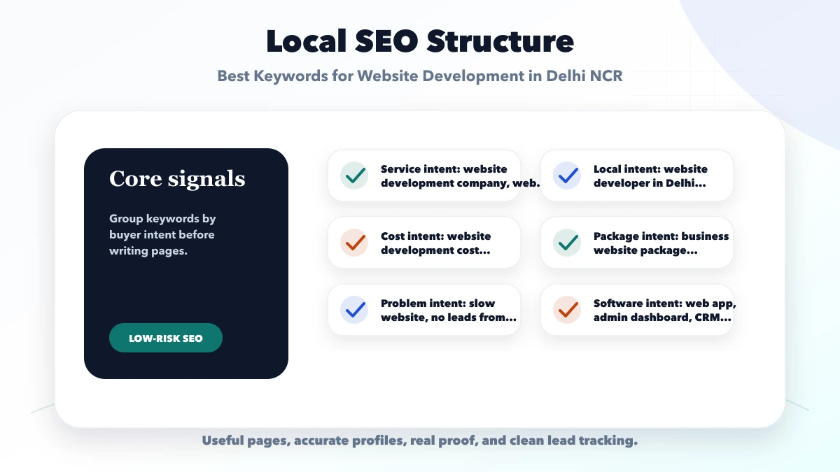 Best Keywords for Website Development in Delhi NCR structure map