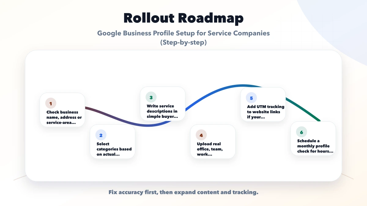 Google Business Profile Setup for Service Companies (Step-by-step) roadmap