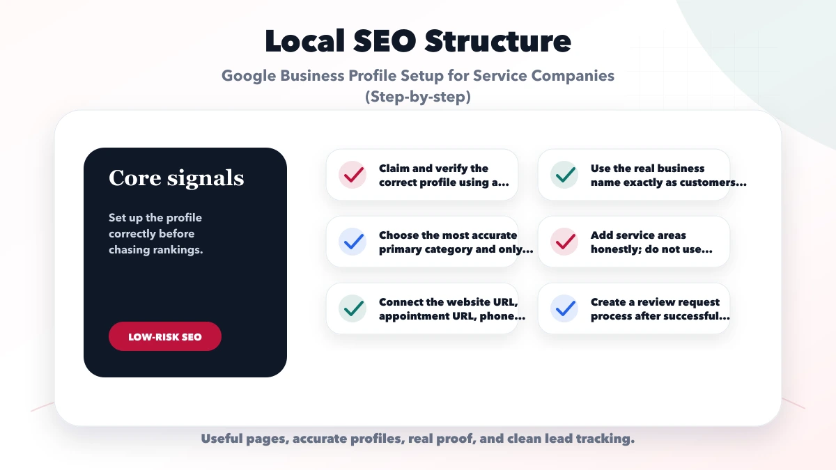 Google Business Profile Setup for Service Companies (Step-by-step) structure map