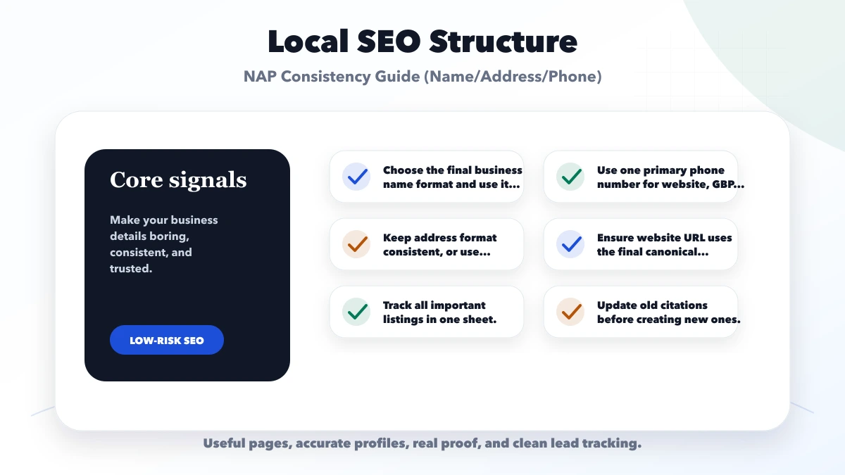 NAP Consistency Guide (Name/Address/Phone) structure map