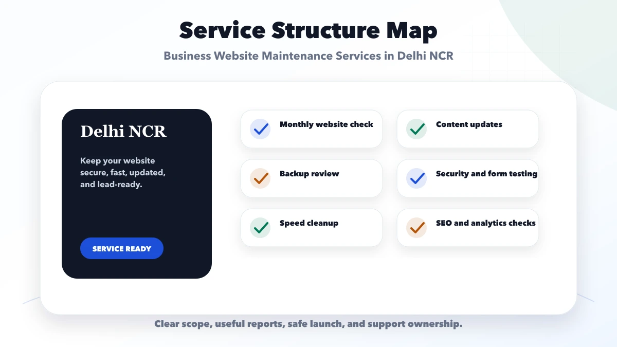 Business Website Maintenance Services in Delhi NCR structure map