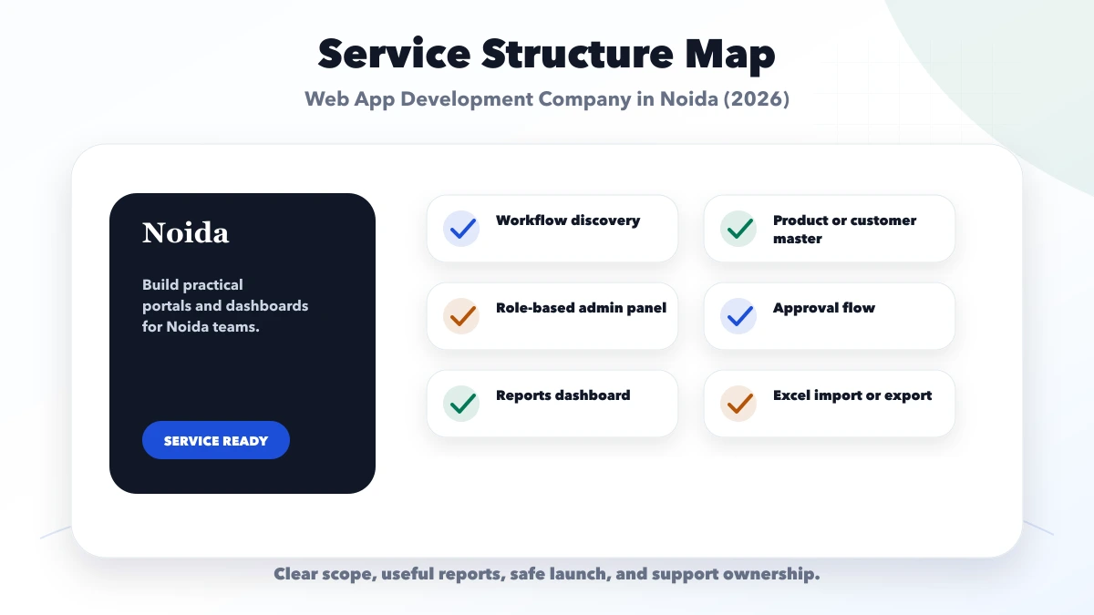 Web App Development Company in Noida (2026) structure map