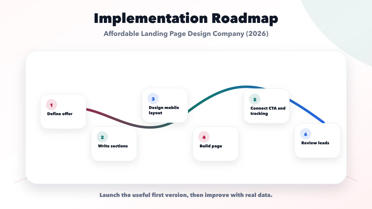 Affordable Landing Page Design Company (2026) roadmap