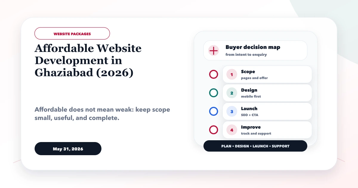 Affordable Website Development in Ghaziabad (2026)