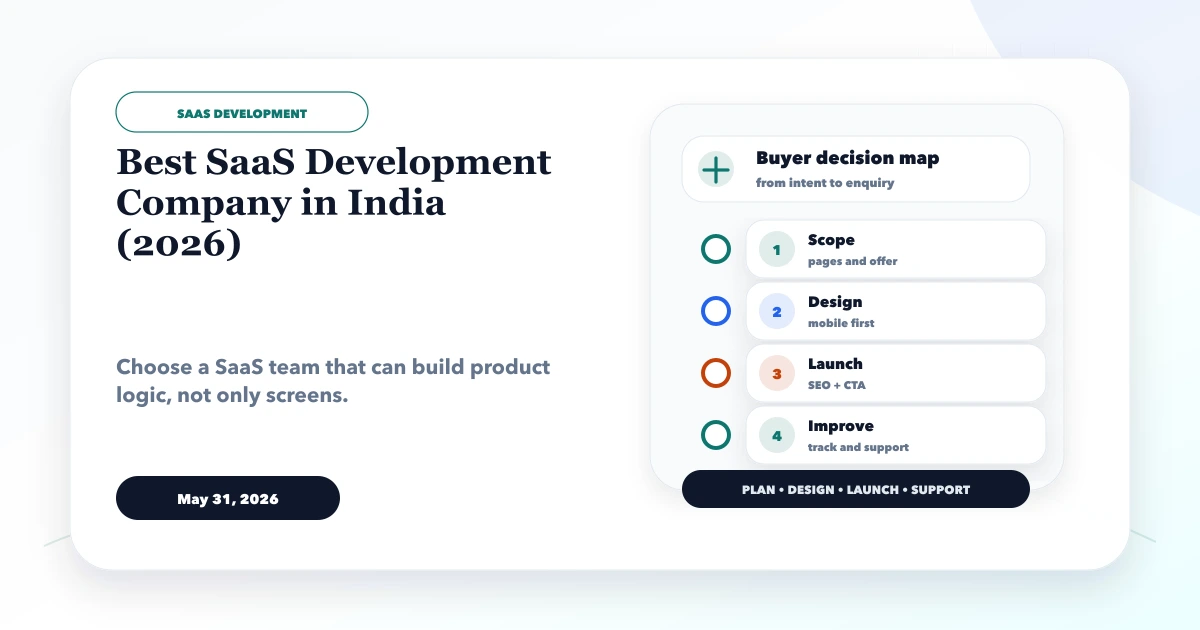 Best SaaS Development Company in India (2026)