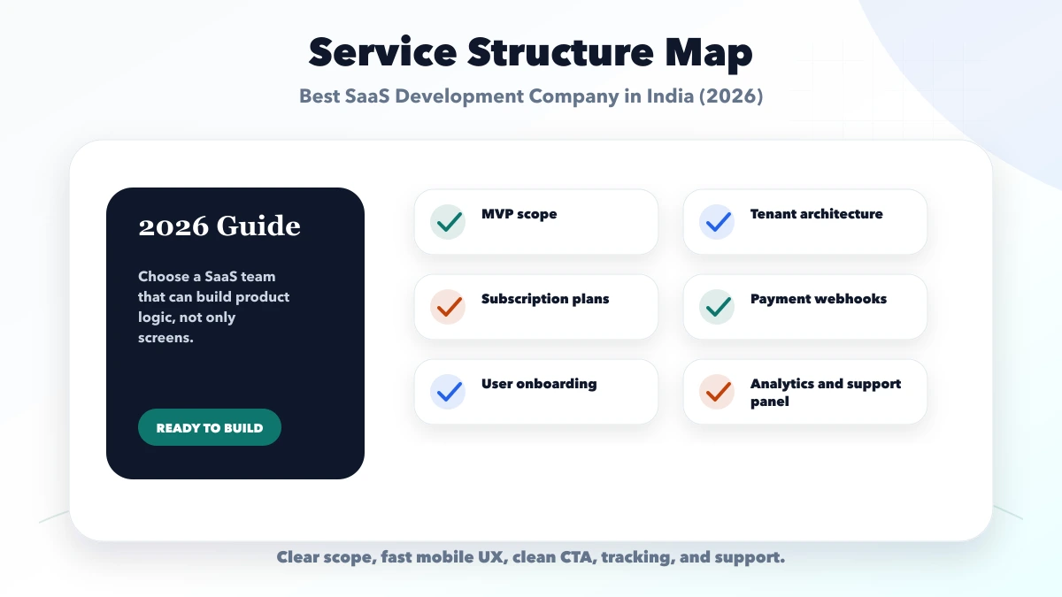 Best SaaS Development Company in India (2026) structure map