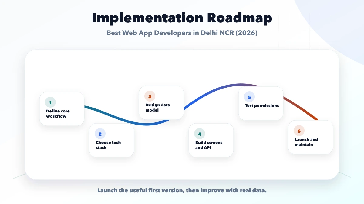Best Web App Developers in Delhi NCR (2026) roadmap