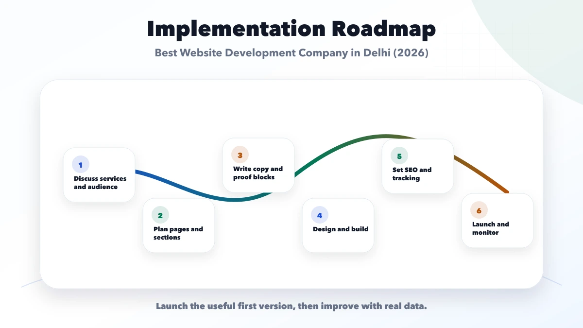 Best Website Development Company in Delhi (2026) roadmap