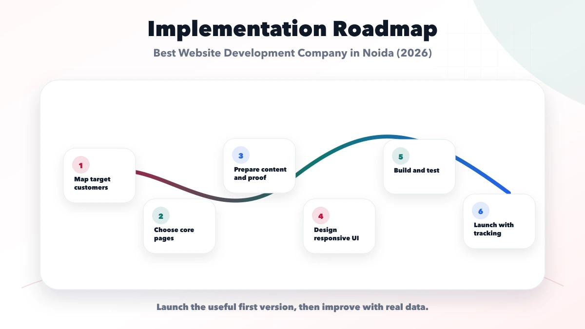 Best Website Development Company in Noida (2026) roadmap