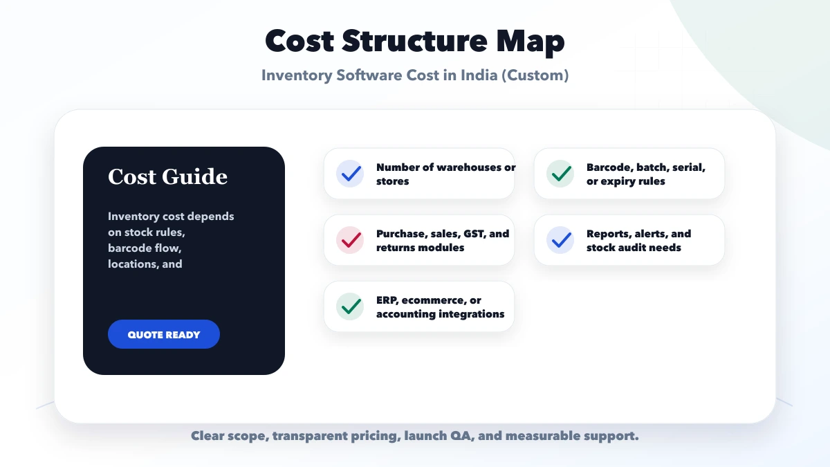 Inventory Software Cost in India (Custom) structure map