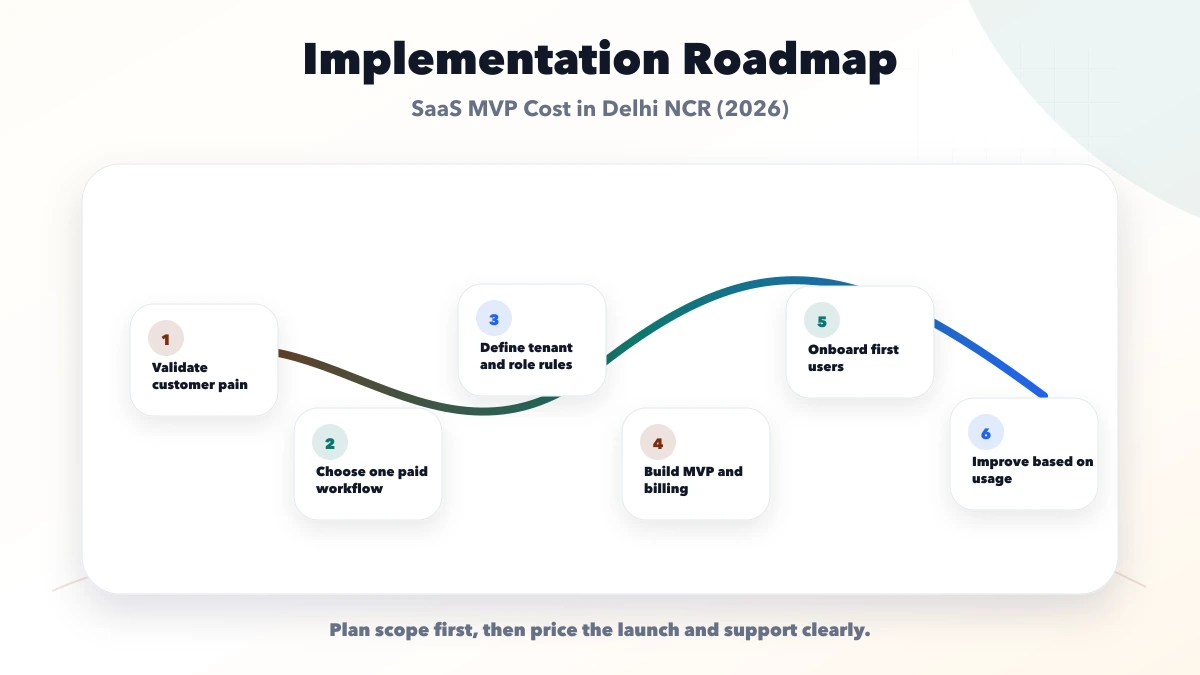 SaaS MVP Cost in Delhi NCR (2026) roadmap