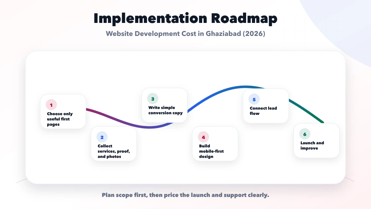 Website Development Cost in Ghaziabad (2026) roadmap