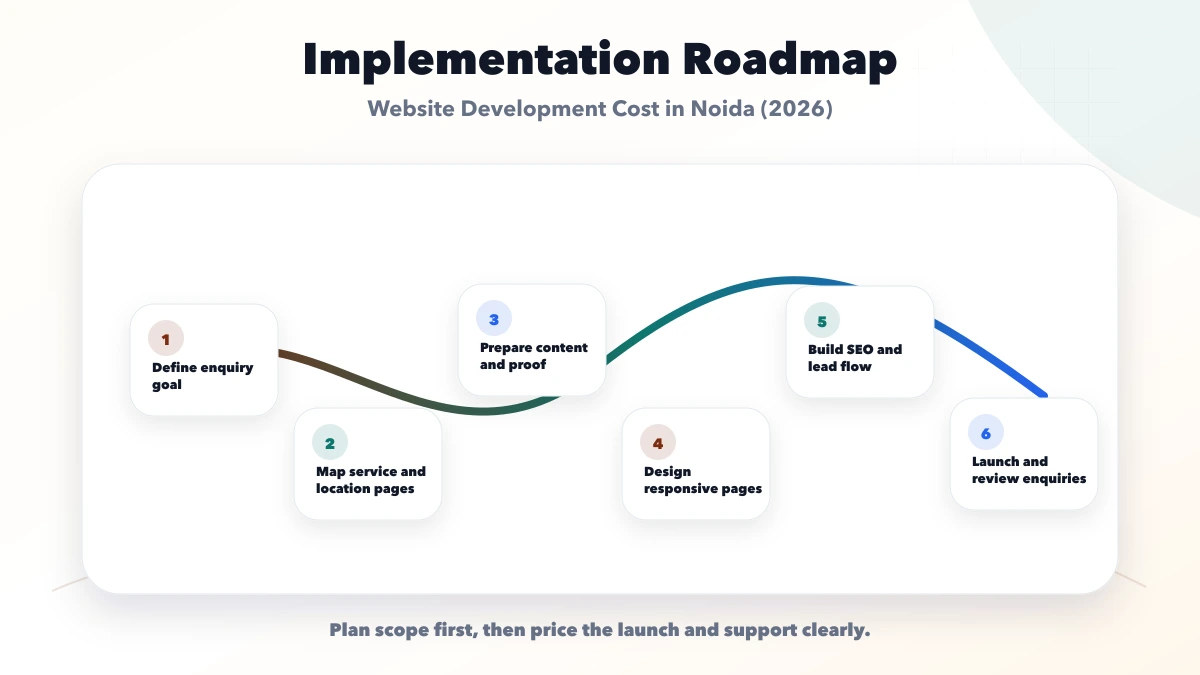 Website Development Cost in Noida (2026) roadmap