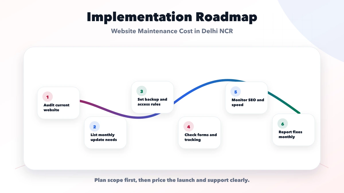 Website Maintenance Cost in Delhi NCR roadmap
