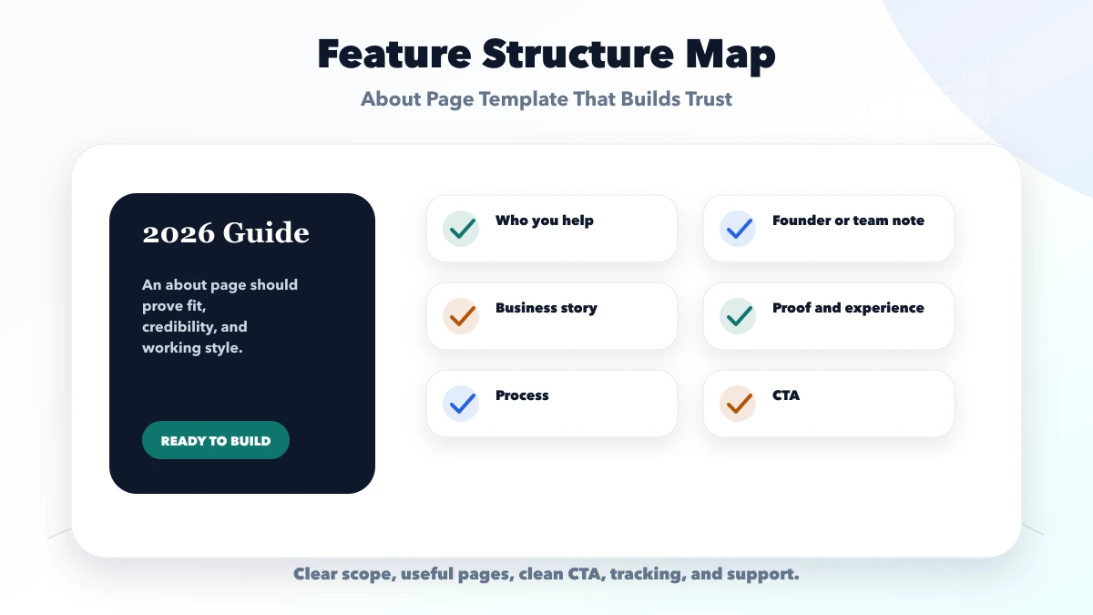 About Page Template That Builds Trust structure map