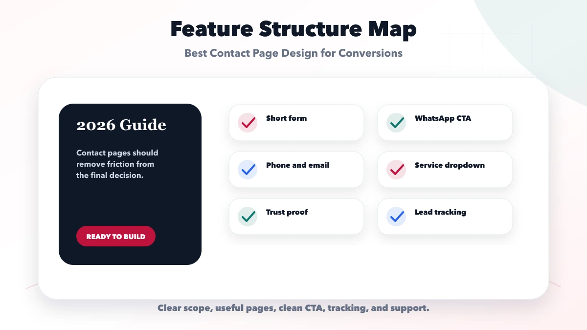 Best Contact Page Design for Conversions structure map