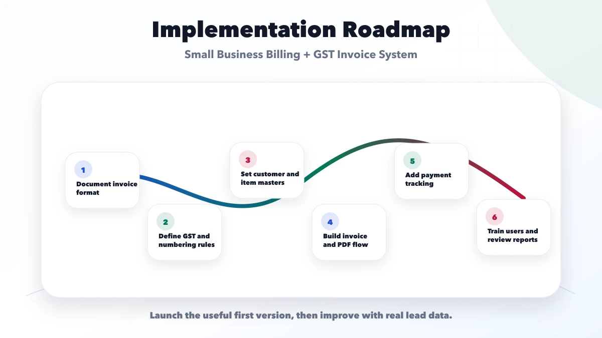 Small Business Billing + GST Invoice System roadmap