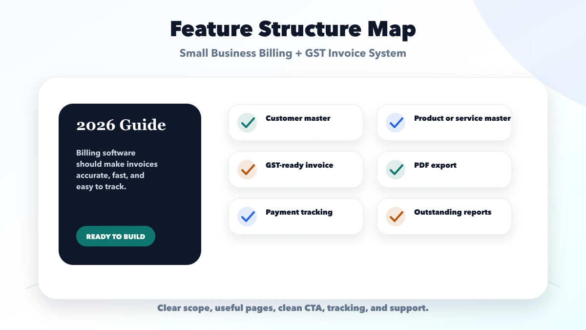 Small Business Billing + GST Invoice System structure map