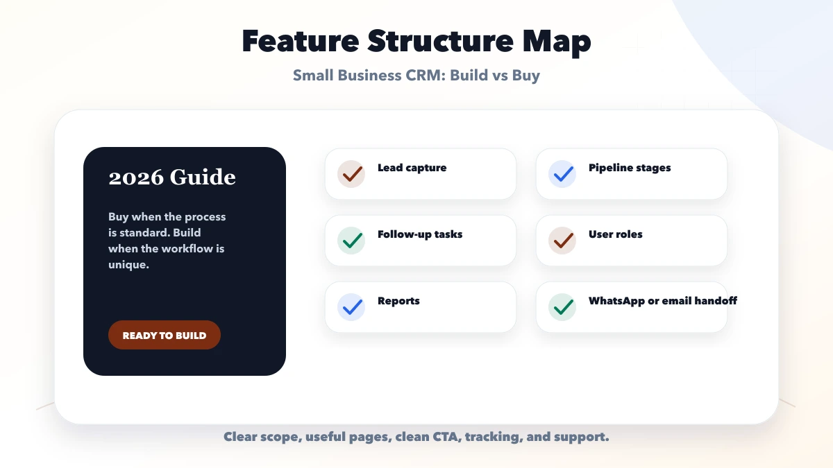 Small Business CRM: Build vs Buy structure map