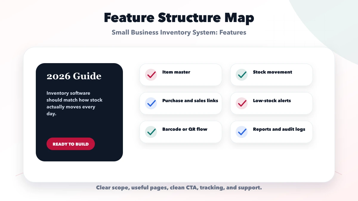 Small Business Inventory System: Features structure map