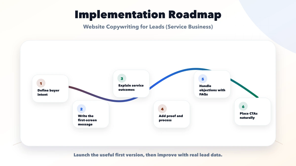 Website Copywriting for Leads (Service Business) roadmap