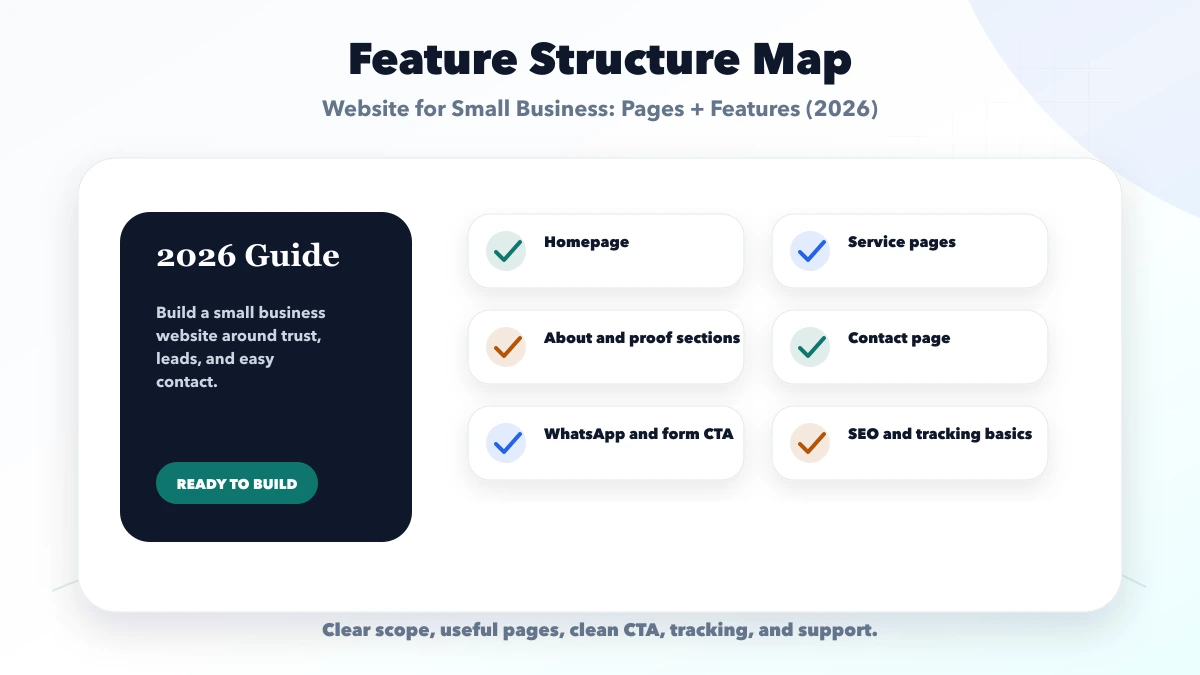 Website for Small Business: Pages + Features (2026) structure map