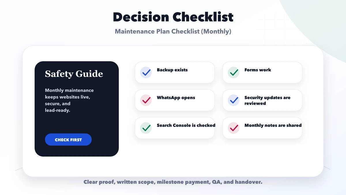 Maintenance Plan Checklist (Monthly) checklist